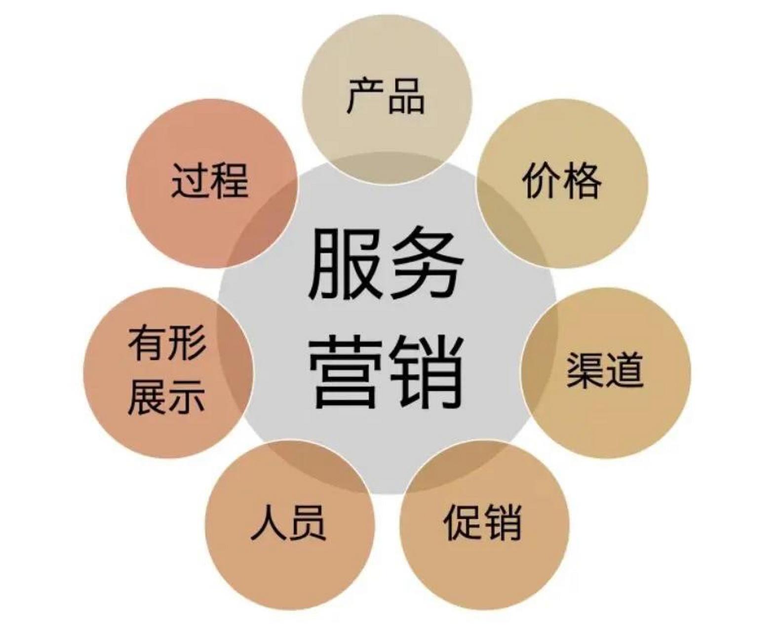 重庆小天鹅（LittleSwan）洗衣机售后有清洗服务吗